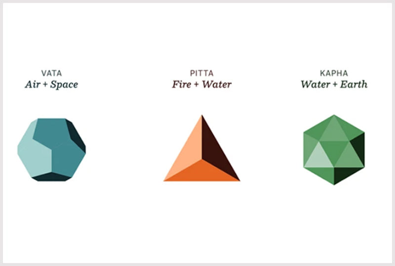 Vata, Pitta & Kapha comparison